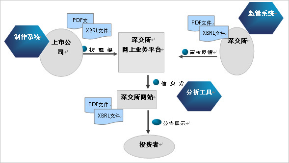 創(chuàng)業(yè)板股票上市規(guī)則