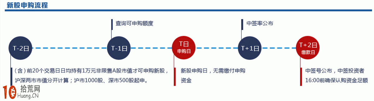 新股上市公告(證監(jiān)會(huì)新股發(fā)行公告)