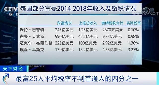 美國(guó)富豪避稅被曝光(陳寶蓮兒子曝光似富豪黃任中)