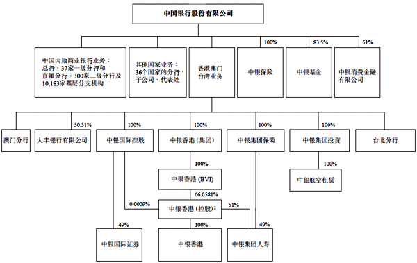 財務顧問服務內(nèi)容