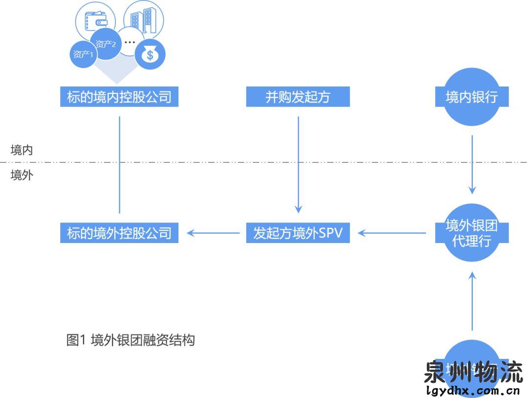 財務顧問服務內(nèi)容