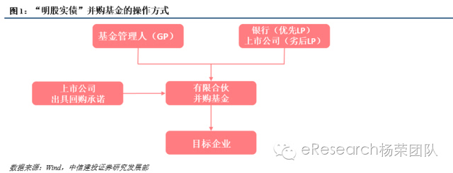 財務顧問服務內(nèi)容