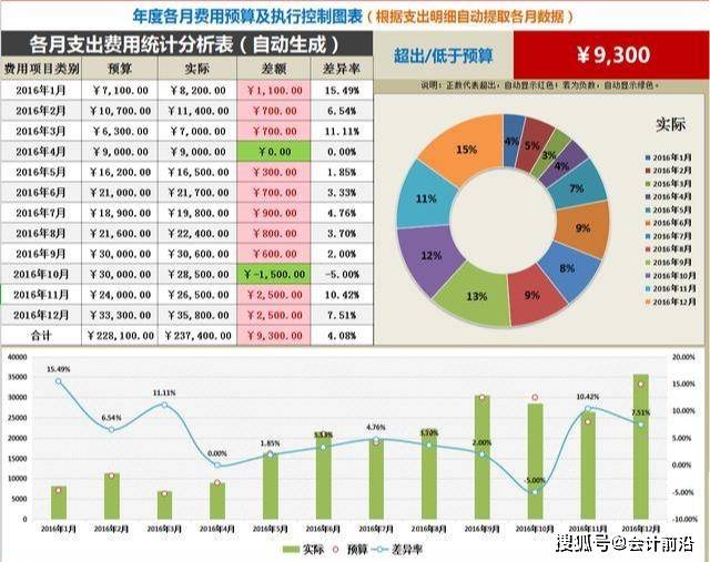 對非財務人員的財務培訓目的