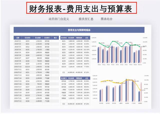 對非財務人員的財務培訓目的