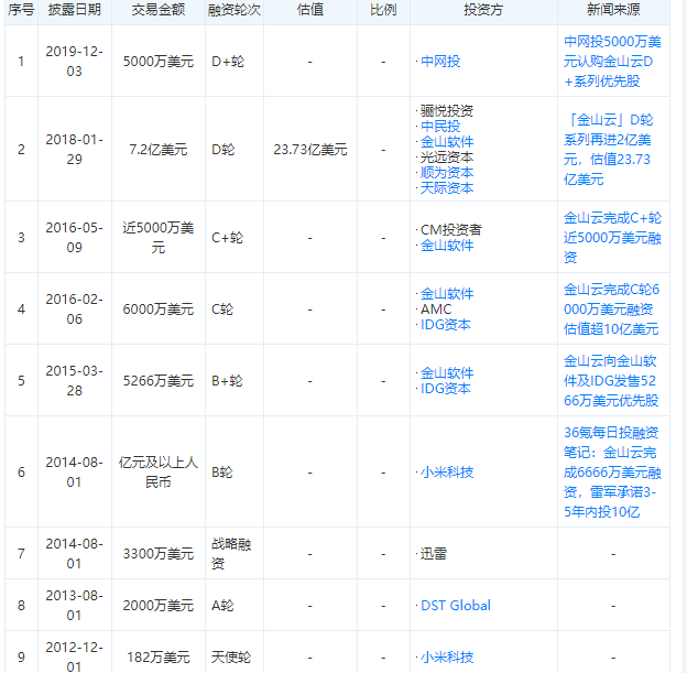 證監(jiān)會公布最新ipo排隊名單(2017證監(jiān)會ipo排隊名單)(圖3)