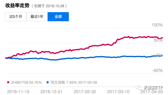 香港股票怎么買(香港銀行卡可以買股票嗎)