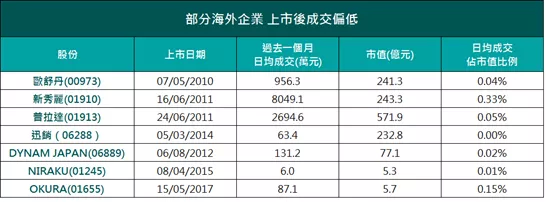 最新港股ipo上市排隊(duì)一覽表(2021年港股ipo上市排隊(duì)一覽表)(圖3)