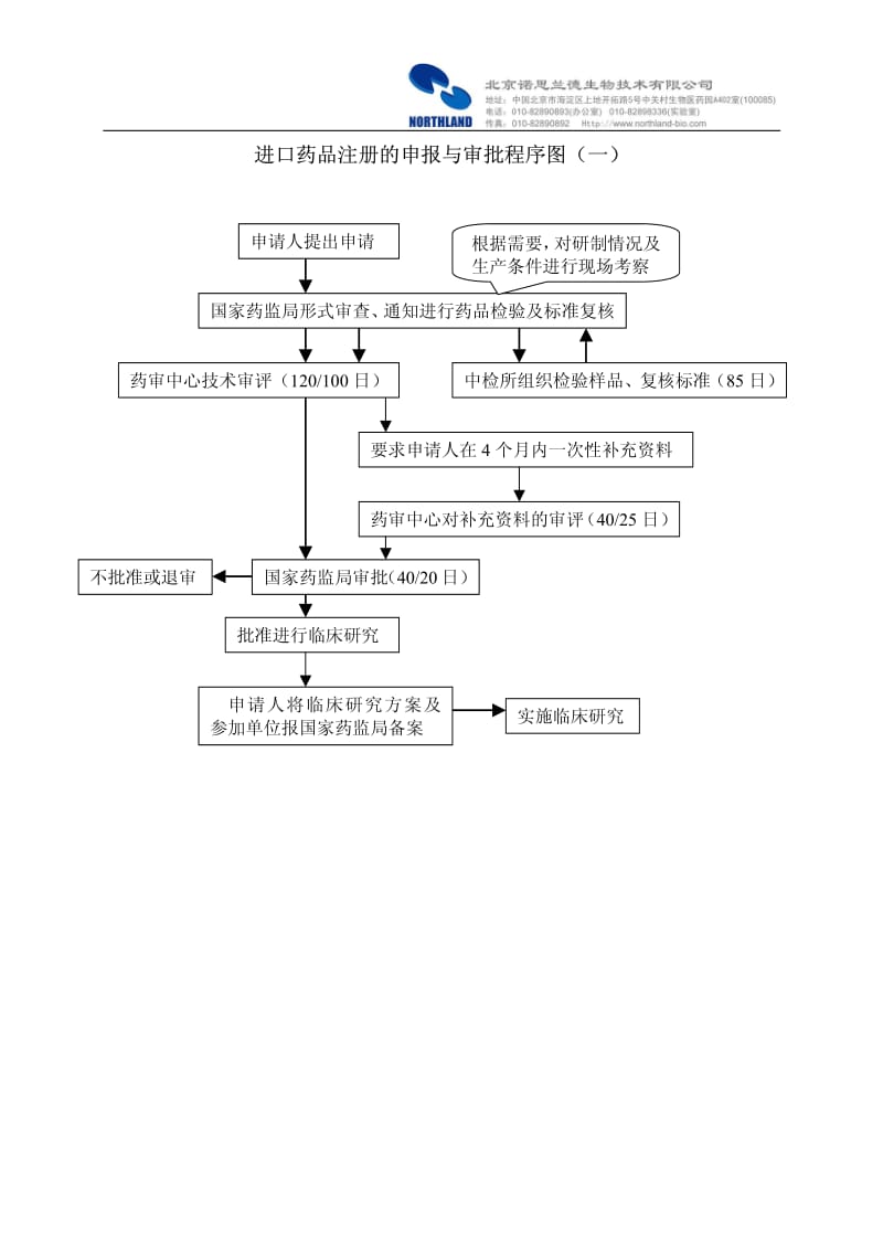 去美國(guó)上市需要國(guó)內(nèi)審批嗎