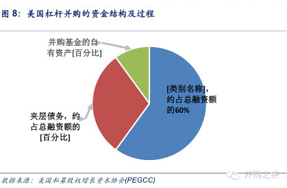 美國ipo上市流程