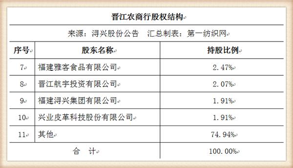 股權(quán)投資價(jià)值及未來收益