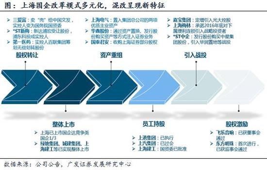 并購(gòu)重組是什么意思