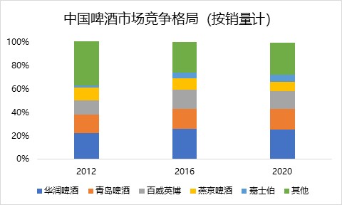 并購重組最新消息