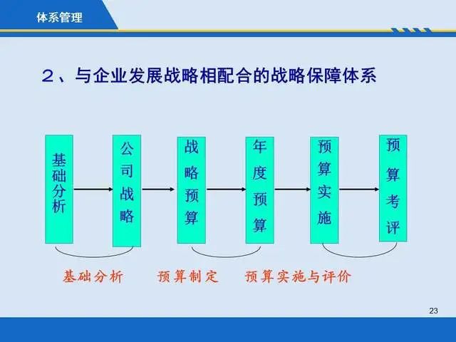 成本管理的目的和意義