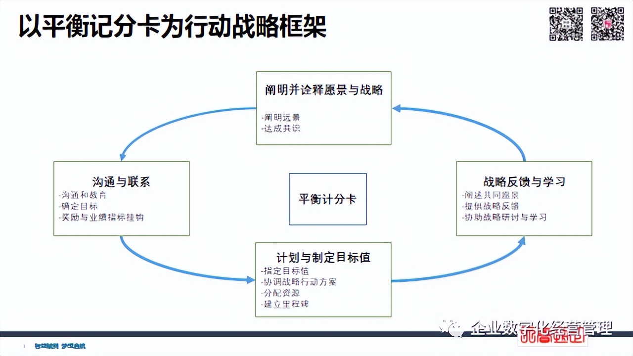 簡(jiǎn)潔財(cái)務(wù) | 經(jīng)營(yíng)管理四件事：?jiǎn)T工+流程+客戶+財(cái)務(wù)