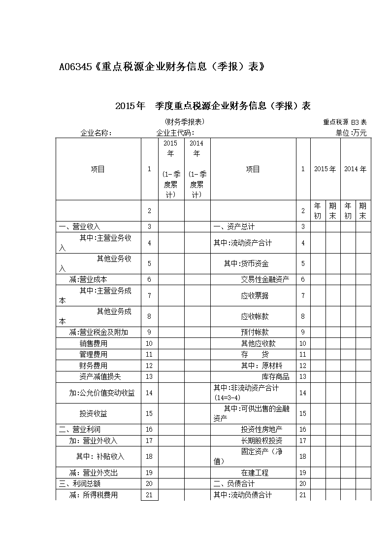 企業(yè)財(cái)務(wù)報(bào)表