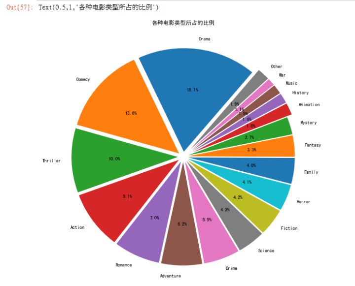 財務報表怎么分析(財務年度預算報表模板)