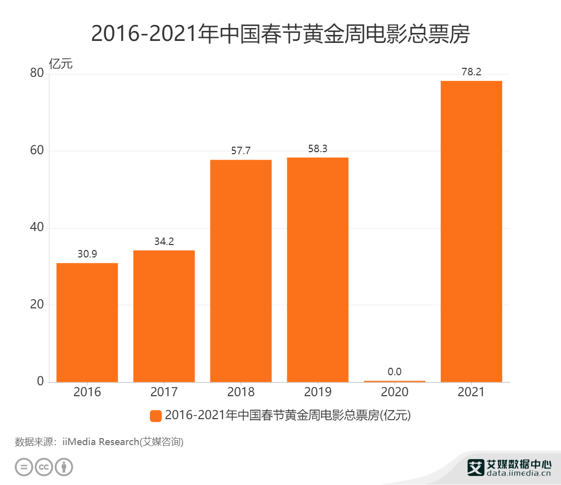 財(cái)務(wù)報(bào)表怎么分析