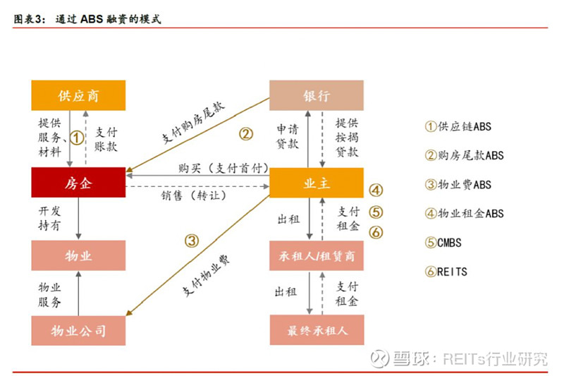 財(cái)務(wù)報(bào)表怎么分析