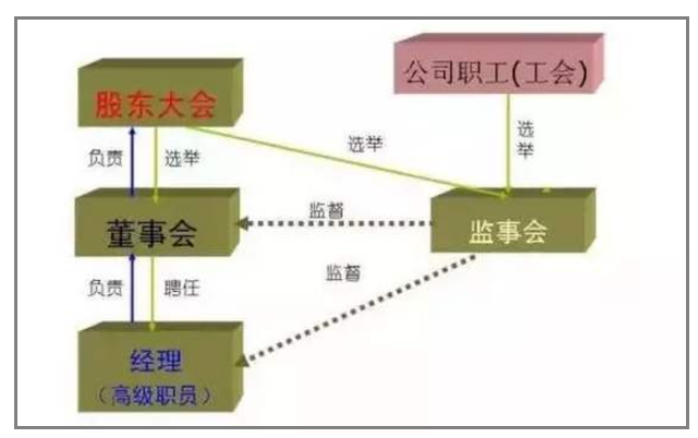 公司上市流程(公司想上市找哪家公司)