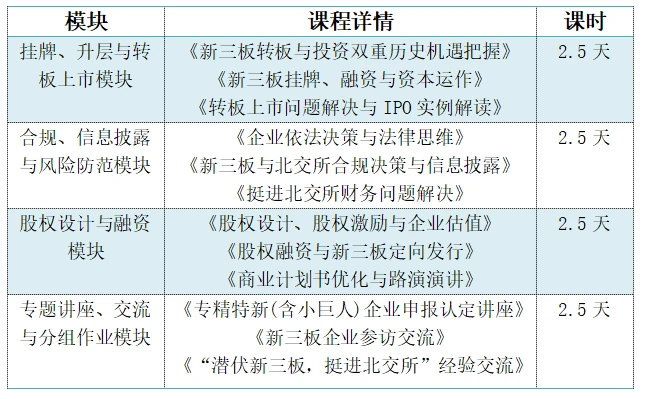 新三板上市條件(新三板上市條件)(圖11)