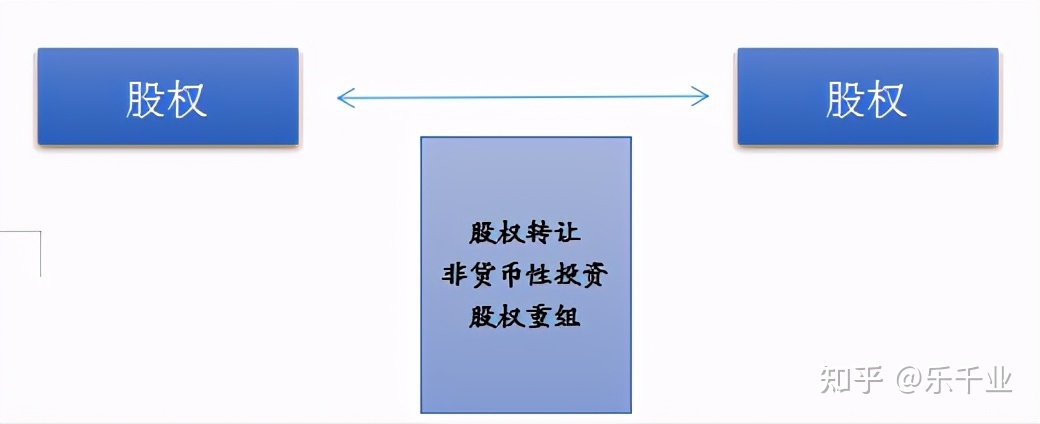 股權(quán)稅收籌劃(股權(quán)溢價(jià)回購稅收)(圖5)