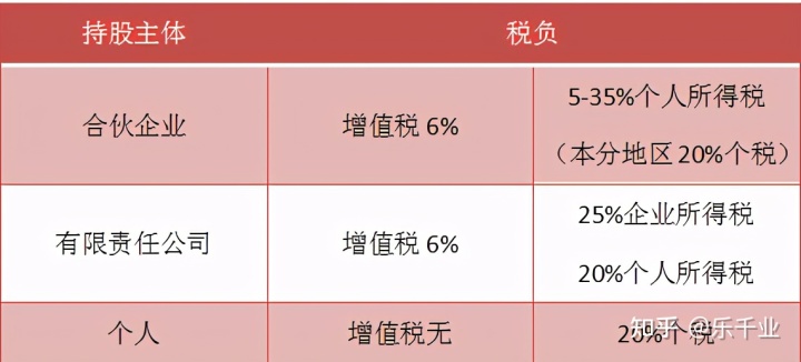 股權(quán)稅收籌劃(股權(quán)溢價(jià)回購稅收)(圖8)