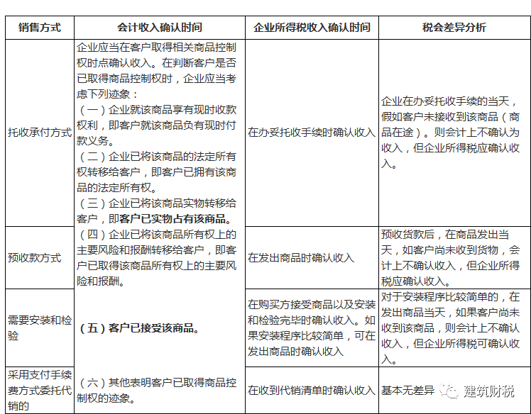 稅務(wù)會(huì)計(jì)與納稅籌劃