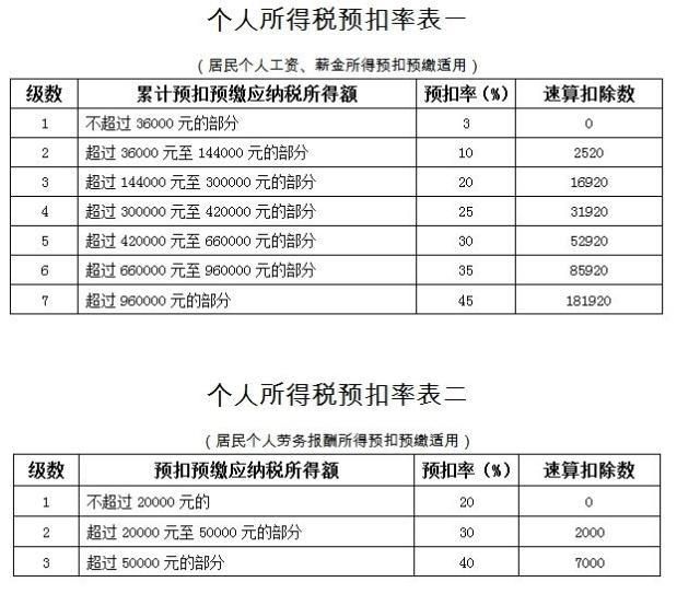 咨詢行業(yè)稅務籌劃