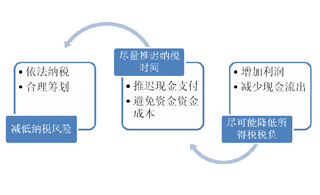 籌劃財(cái)稅