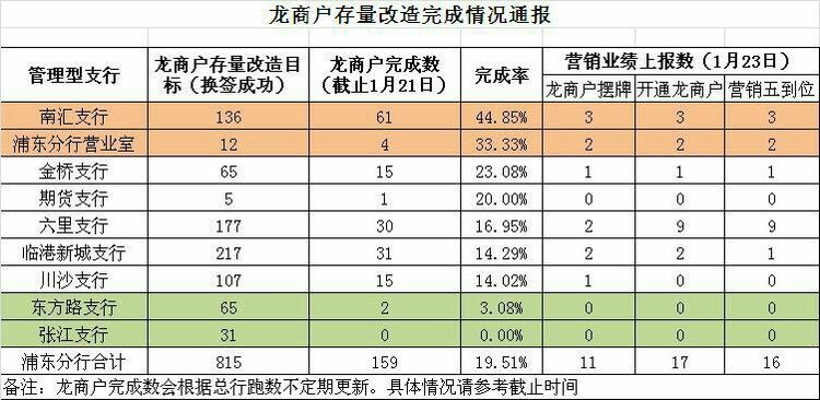 上海財(cái)稅