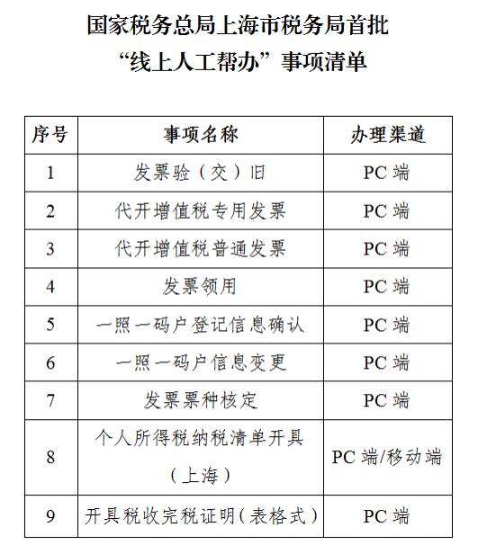 稅務(wù)咨詢在線人工服務(wù)(oppo在線人工咨詢)