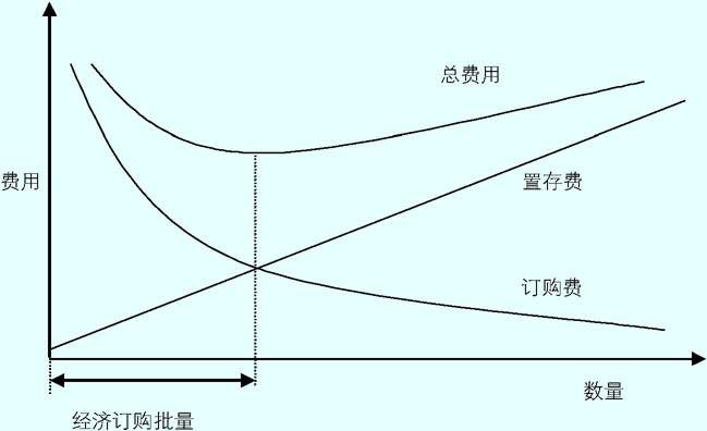 如何進(jìn)行財(cái)務(wù)分析