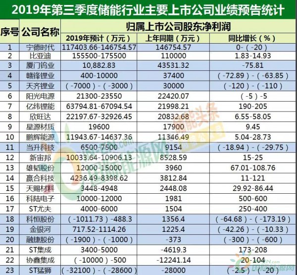 上市公司業(yè)績預告(業(yè)績預告)(圖6)