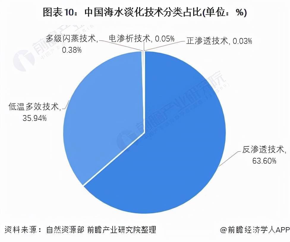 海水淡化上市公司(海水咸水逆變器海水專用)