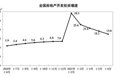 房地產(chǎn)上市公司