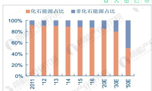 生物質(zhì)能源上市公司(森源家具集團上市)