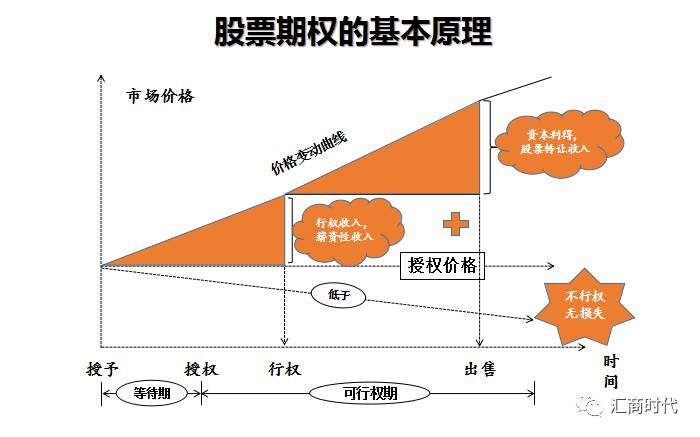 深圳證券交易所創(chuàng)業(yè)板上市公司規(guī)范運作指引