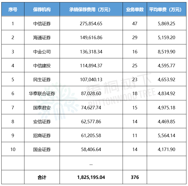 中小企業(yè)上市