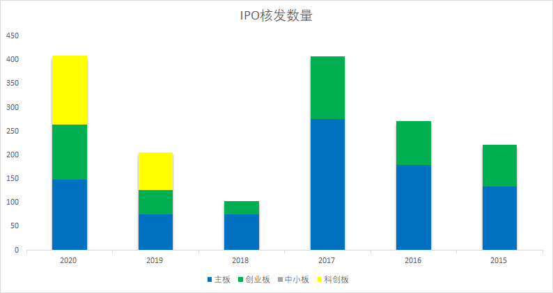 ipo市場(ipo對(duì)市場的影響)