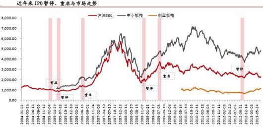 ipo重啟是什么意思(ipo重啟)(圖1)