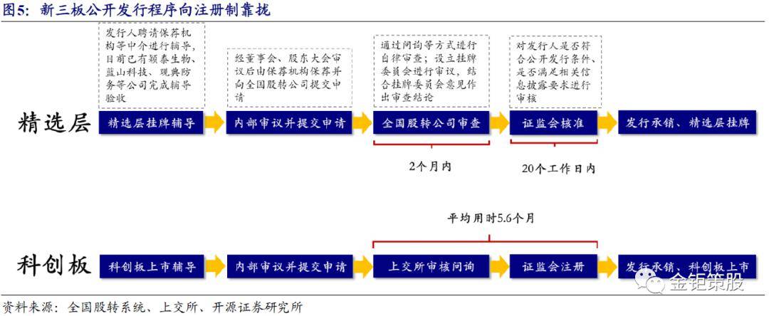 ipo與上市的區(qū)別