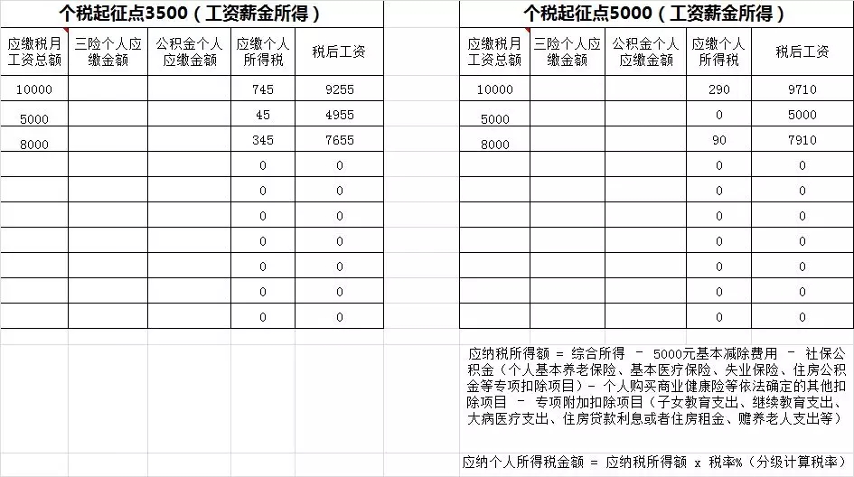 個(gè)人稅收籌劃的基本方法有(納稅人籌劃的一般方法)