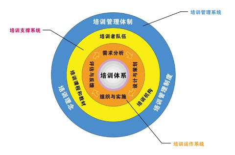 公司內(nèi)部財務培訓包括哪些