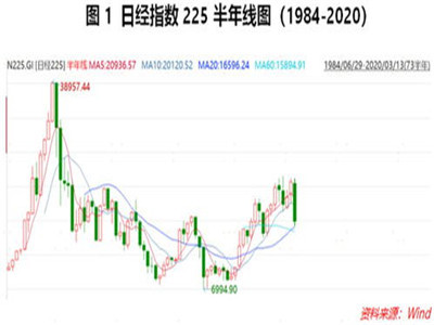 香港股票龍頭股（港股行業(yè)龍頭股名單）