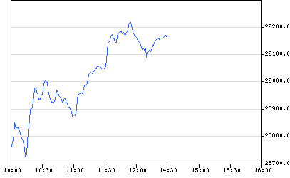 美國ipo上市流程