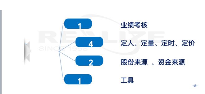 1萬股權上市后值多少錢(上市后是否馬上可以股權激勵)(圖3)