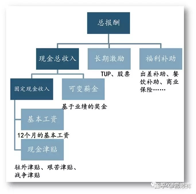 1萬股權上市后值多少錢