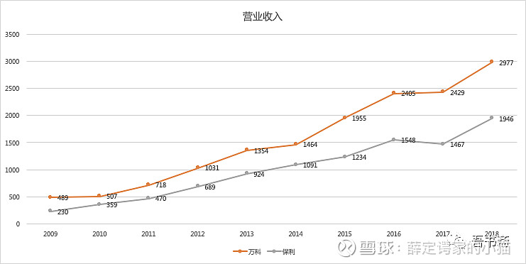 股權(quán)投資的風(fēng)險有哪些