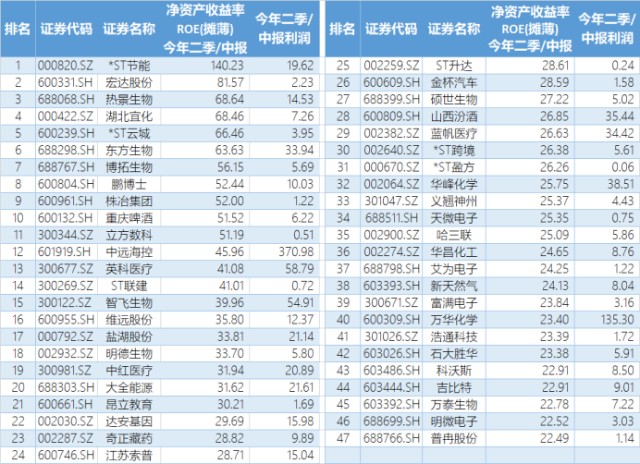 股權(quán)投資的風(fēng)險有哪些