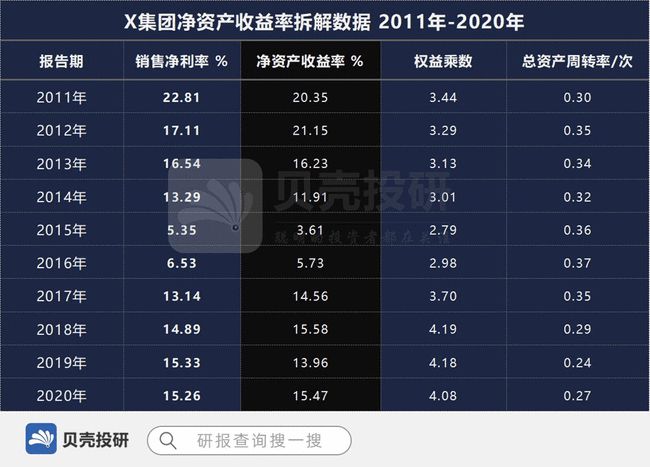 股權(quán)投資的風(fēng)險有哪些